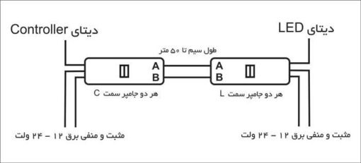 مبدل دیتا دیجیتال به RS485 صنعتی مدل PE416