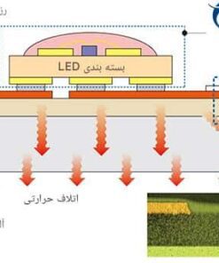 انتقال گرما در برد PCB آلومینیوم خام