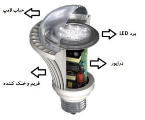 مداربرد لامپ ال ای دی 