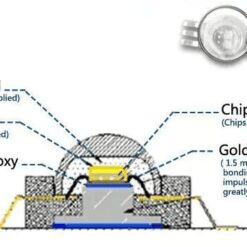 LED پاور قرمز دور 660nm رشد گیاه