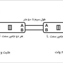 مبدل دیتا دیجیتال به RS485 صنعتی مدل PE416