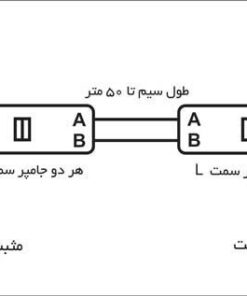 مبدل دیتا دیجیتال به RS485 صنعتی مدل PE416