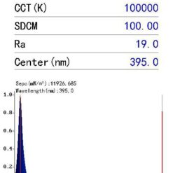 چراغ قوه UV 390nm