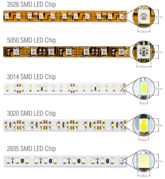 مقایسه تعداد و چیپ led های نواری